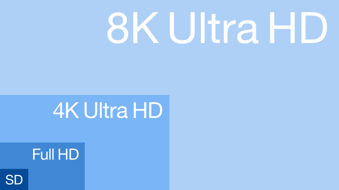 Comparison chart of SD, Full H, 4K and 8K UltraHD