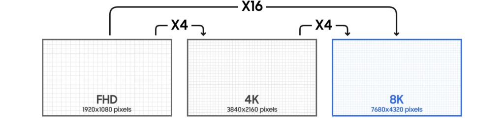 1080p vs 4K vs 8K Resolution