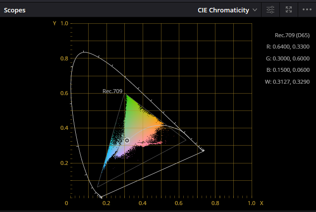 Histogram