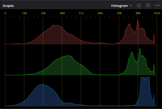 Histogram