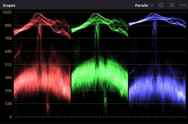 RGB Parade