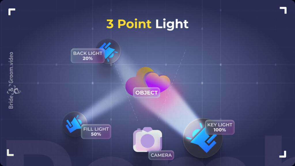 3 point light scheme