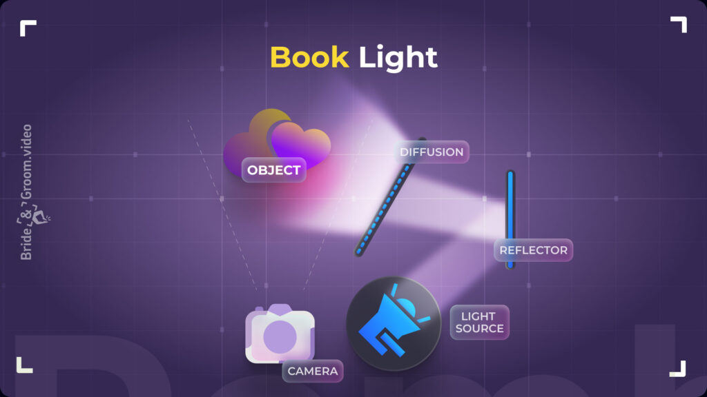 book light scheme